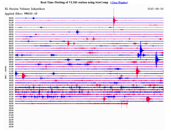 Ο σεισμός όπως καταγράφηκε από τον σεισμογράφο που είναι εγκατεστημένος στις Βολίμες Ζακύνθου