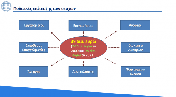 Οι πολιτικές επίτευξης των στόχων