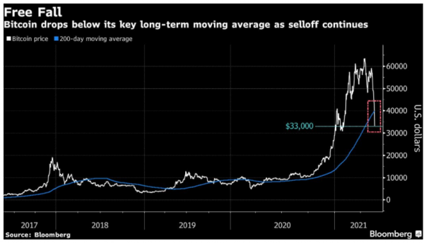 τιμή bitcoin