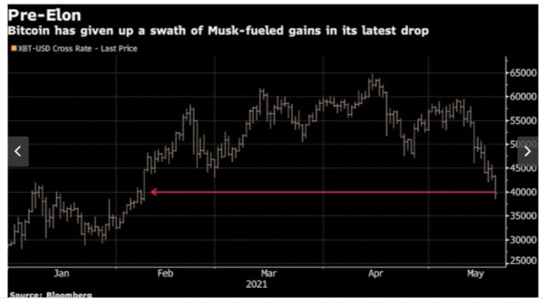 τιμή bitcoin