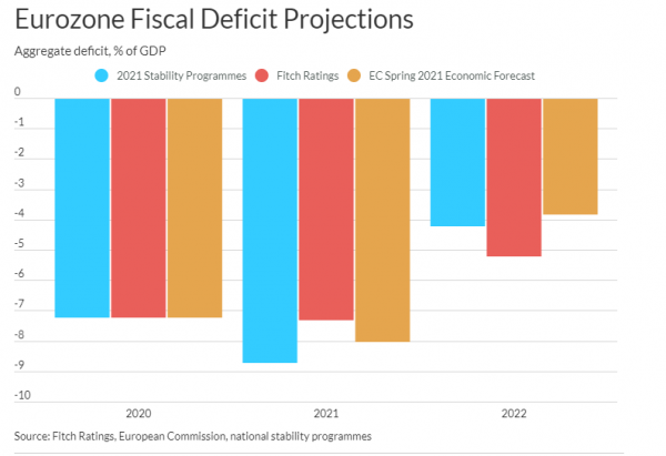 fitch fiscal deficits