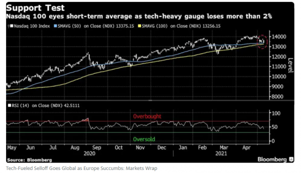 Nasdaq