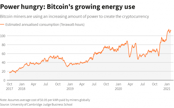 bitcoin energy