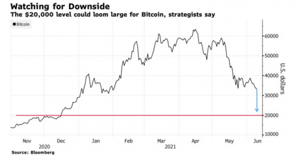 bitcoin διάγραμμα