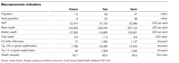 Credit Suisse