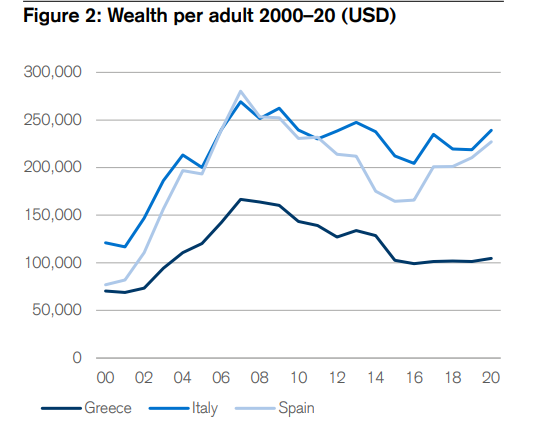 Credit Suisse 2