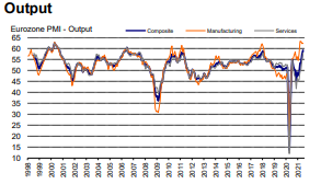 IHS Markit