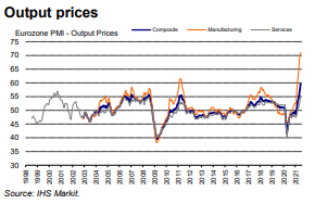 IHS Markit, prices
