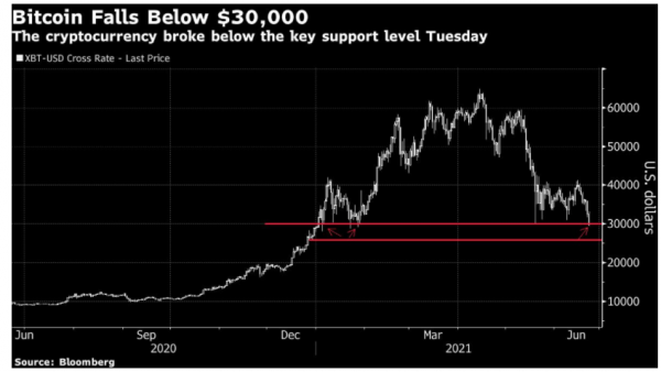 bitcoin