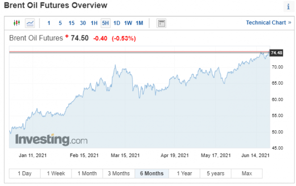 oil, 22-6-2021