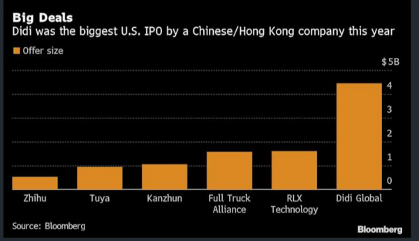 κινεζικές IPOs