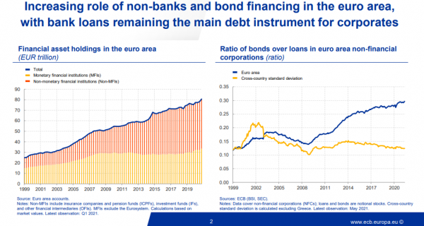 ομόλογα και δάνεια, Ευρωζώνη