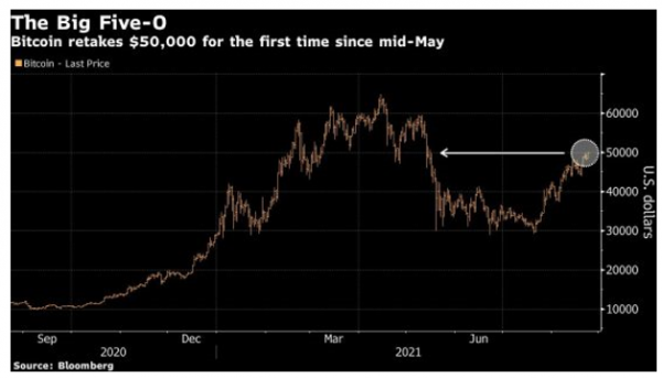 bitcoin διάγραμμα