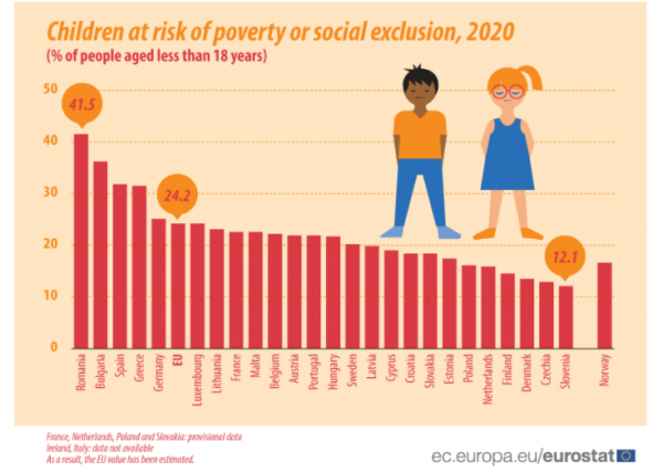 κίνδυνος φτώχειας, Eurostat