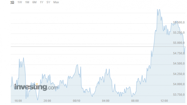 τιμή bitcoin