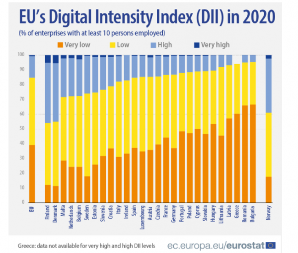 ψηφιακές επιχειρήσεις Eurostat
