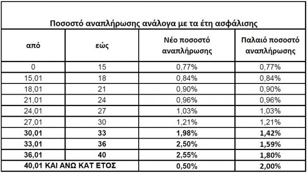 Eordaialive.com - Τα Νέα της Πτολεμαΐδας, Εορδαίας, Κοζάνης Συντάξεις: Ποιοι μπορούν να κερδίσουν «μπόνους» έως και 254 ευρώ το μήνα - Παραδείγματα