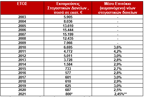 Πίνακες ακίνητα