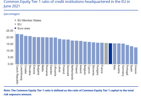 EE, return on equity