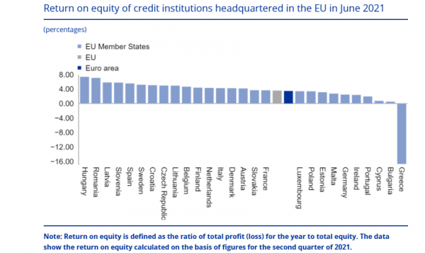 return on equity