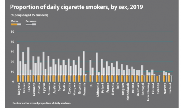 καπνιστές, Eurostat