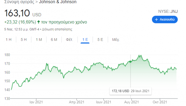 metoxi Johnson & Johnson