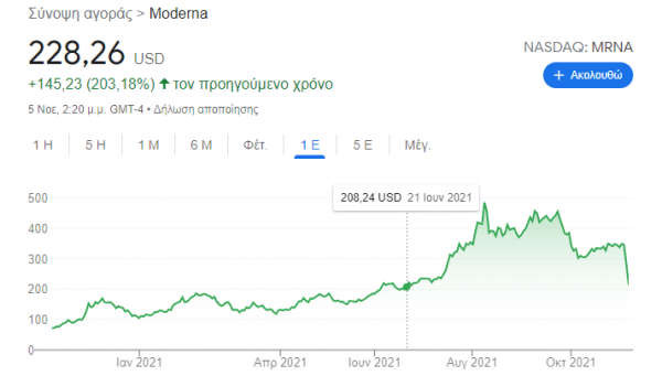 metoxi Moderna