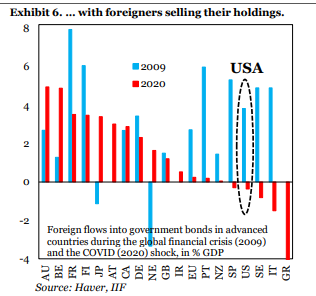 IIF, bonds, 2