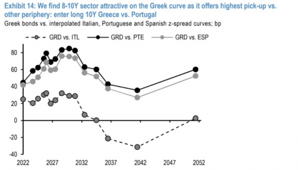 ελληνικά ομόλογα, JP Morgan