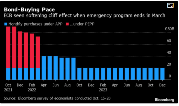 QE ecb