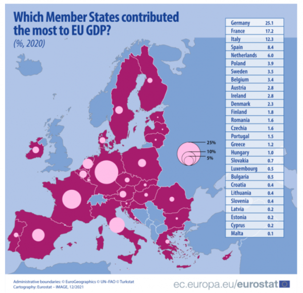 Eurostat, ΑΕΠ ΕΕ