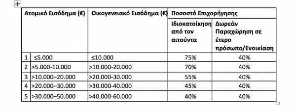 Πίνακας εξοικονμομώ