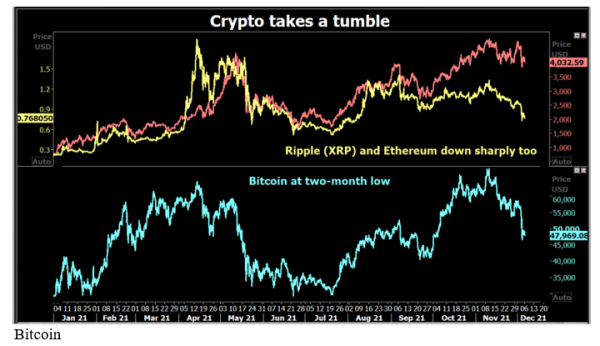 bitcoin