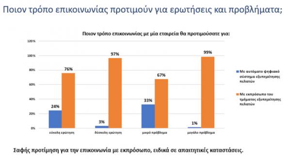 Eordaialive.com - Τα Νέα της Πτολεμαΐδας, Εορδαίας, Κοζάνης Πώς ψωνίζουν οι Ελληνες καταναλωτές - Τι λένε για τη χρήση ψηφιακών αυτοματισμών