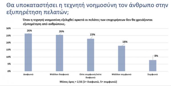 Πώς ψωνίζουν οι Ελληνες καταναλωτές - Τι λένε για τη χρήση ψηφιακών αυτοματισμών 2 Eordaialive.com - Τα Νέα της Πτολεμαΐδας, Εορδαίας, Κοζάνης Πώς ψωνίζουν οι Ελληνες καταναλωτές - Τι λένε για τη χρήση ψηφιακών αυτοματισμών