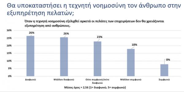 Eordaialive.com - Τα Νέα της Πτολεμαΐδας, Εορδαίας, Κοζάνης Πώς ψωνίζουν οι Ελληνες καταναλωτές - Τι λένε για τη χρήση ψηφιακών αυτοματισμών