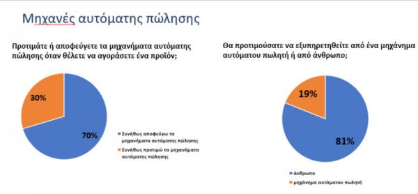 Eordaialive.com - Τα Νέα της Πτολεμαΐδας, Εορδαίας, Κοζάνης Πώς ψωνίζουν οι Ελληνες καταναλωτές - Τι λένε για τη χρήση ψηφιακών αυτοματισμών