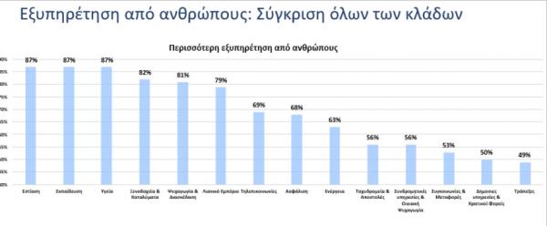 Πώς ψωνίζουν οι Ελληνες καταναλωτές - Τι λένε για τη χρήση ψηφιακών αυτοματισμών 7 Eordaialive.com - Τα Νέα της Πτολεμαΐδας, Εορδαίας, Κοζάνης Πώς ψωνίζουν οι Ελληνες καταναλωτές - Τι λένε για τη χρήση ψηφιακών αυτοματισμών
