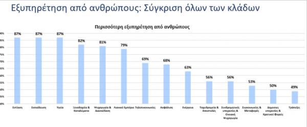 Eordaialive.com - Τα Νέα της Πτολεμαΐδας, Εορδαίας, Κοζάνης Πώς ψωνίζουν οι Ελληνες καταναλωτές - Τι λένε για τη χρήση ψηφιακών αυτοματισμών