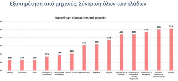 Πώς ψωνίζουν οι Ελληνες καταναλωτές - Τι λένε για τη χρήση ψηφιακών αυτοματισμών 8 Eordaialive.com - Τα Νέα της Πτολεμαΐδας, Εορδαίας, Κοζάνης Πώς ψωνίζουν οι Ελληνες καταναλωτές - Τι λένε για τη χρήση ψηφιακών αυτοματισμών
