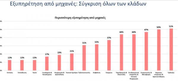 Eordaialive.com - Τα Νέα της Πτολεμαΐδας, Εορδαίας, Κοζάνης Πώς ψωνίζουν οι Ελληνες καταναλωτές - Τι λένε για τη χρήση ψηφιακών αυτοματισμών