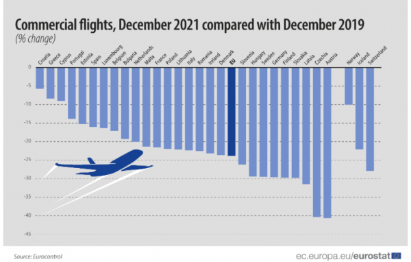 αριθμός πτήσεων, ΕΕ