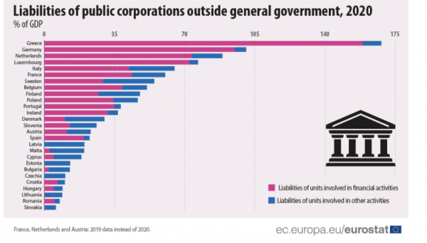 χρέος δημόσιων επιχειρήσεων 