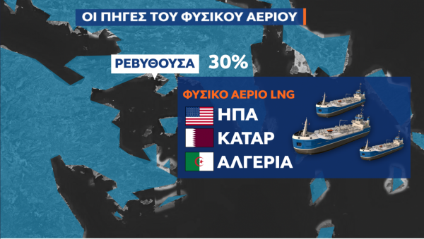 LNG Ρεβυθούσα