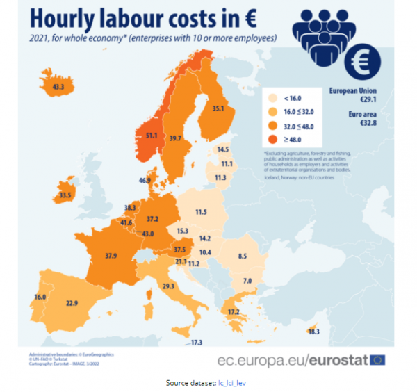 μέσο ωρομίσθιο, Eurostat