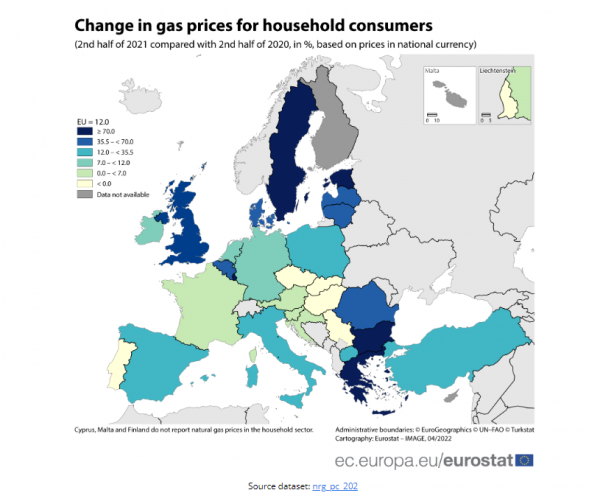 τιμές αερίου, Eurostat