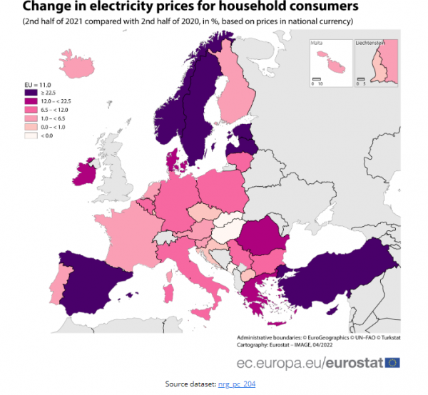 τιμές ρεύματος, Eurostat