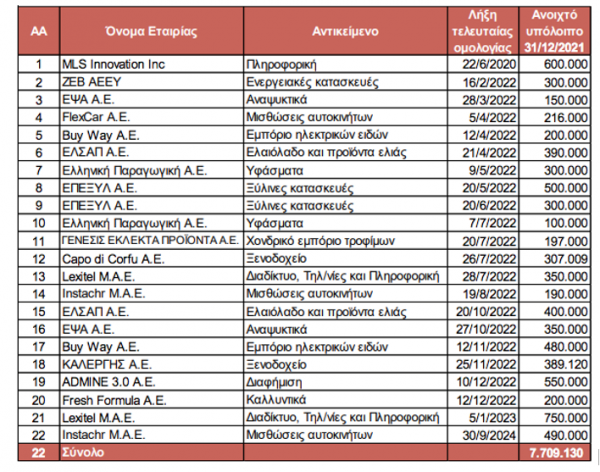 CNL Capital, 1