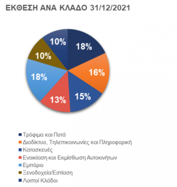 CNL Capital, 2