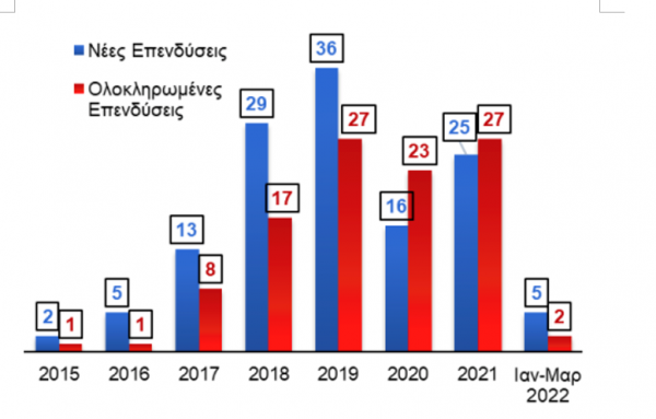 CNL Capital, 5